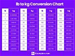 Understanding the Conversion: 18.6Kg to Lbs