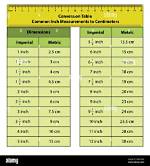 Understanding the Conversion: 7.5Cm in Inches