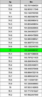 Understanding the Conversion of 7.75Kg to Lbs: a Comprehensive Guide