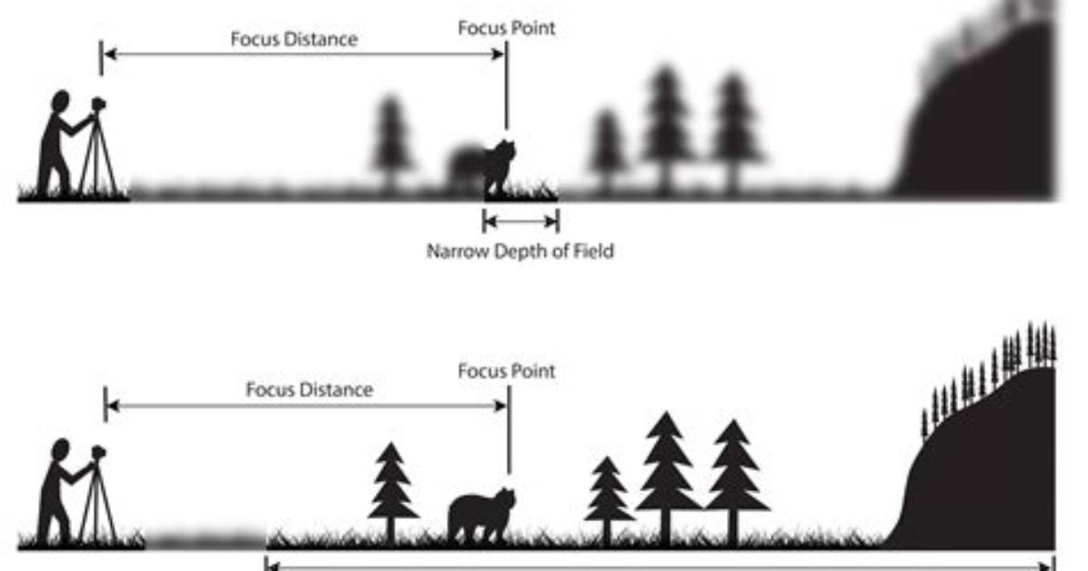 Understanding the Depth of Unravel Meaning