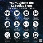 Understanding the Gabbriette Zodiac Chart: a Cosmic Exploration
