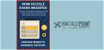 Understanding the Google Ranking of Websites: the Key to Online Success