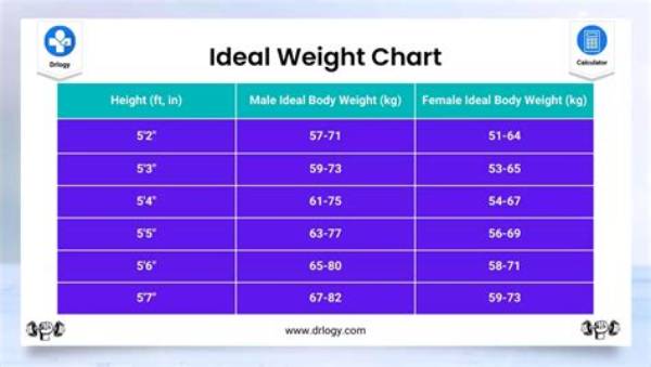Understanding the Ideal Weight for a 5’5 Female