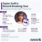 Understanding the Impact of Taylor Swift's Parents' Divorce on Her Journey
