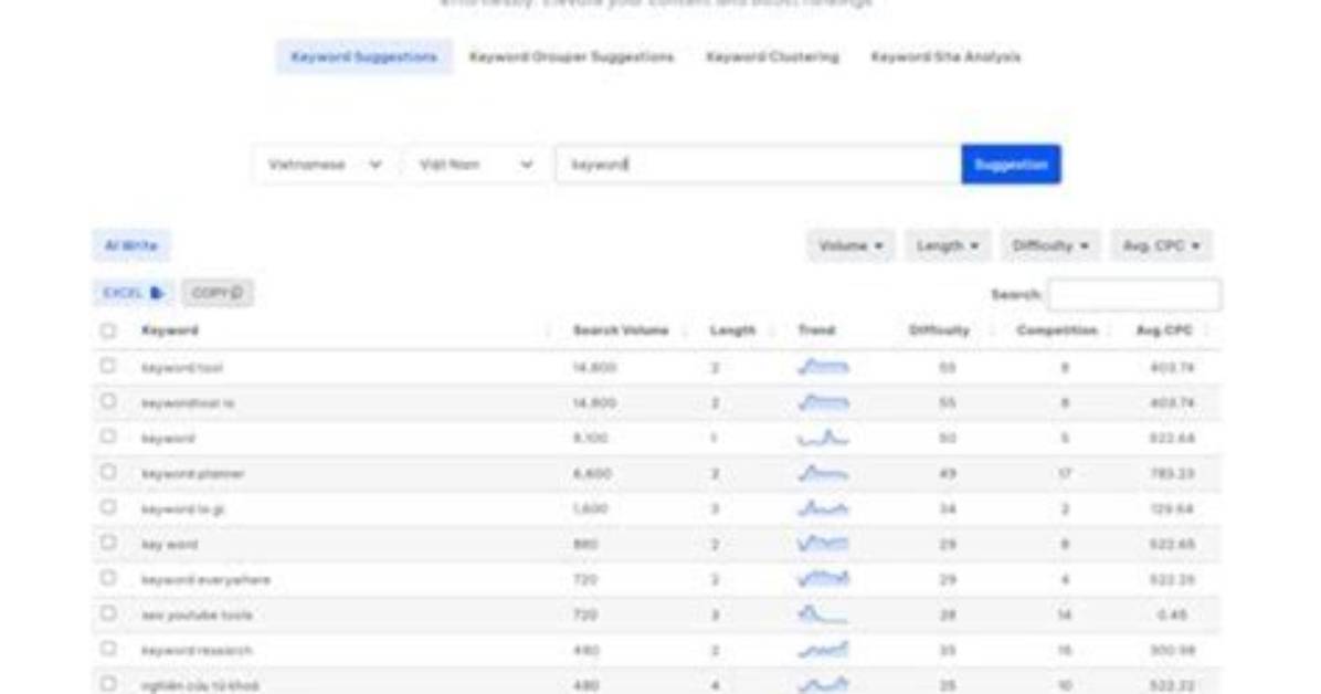 Understanding the Importance of Keyword Position in Search Engine Rankings
