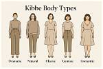 Understanding the Lisa Bonet Kibbe Type: a Comprehensive Analysis