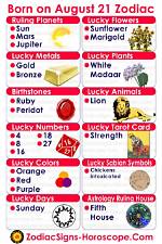 Understanding the Zodiac: Is August 21St a Leo?