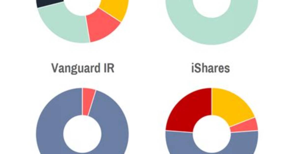 Understanding Vanguard and Blackrock Companies: Giants of Asset Management
