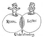 Understanding What It Means to Be Right and Left Handed