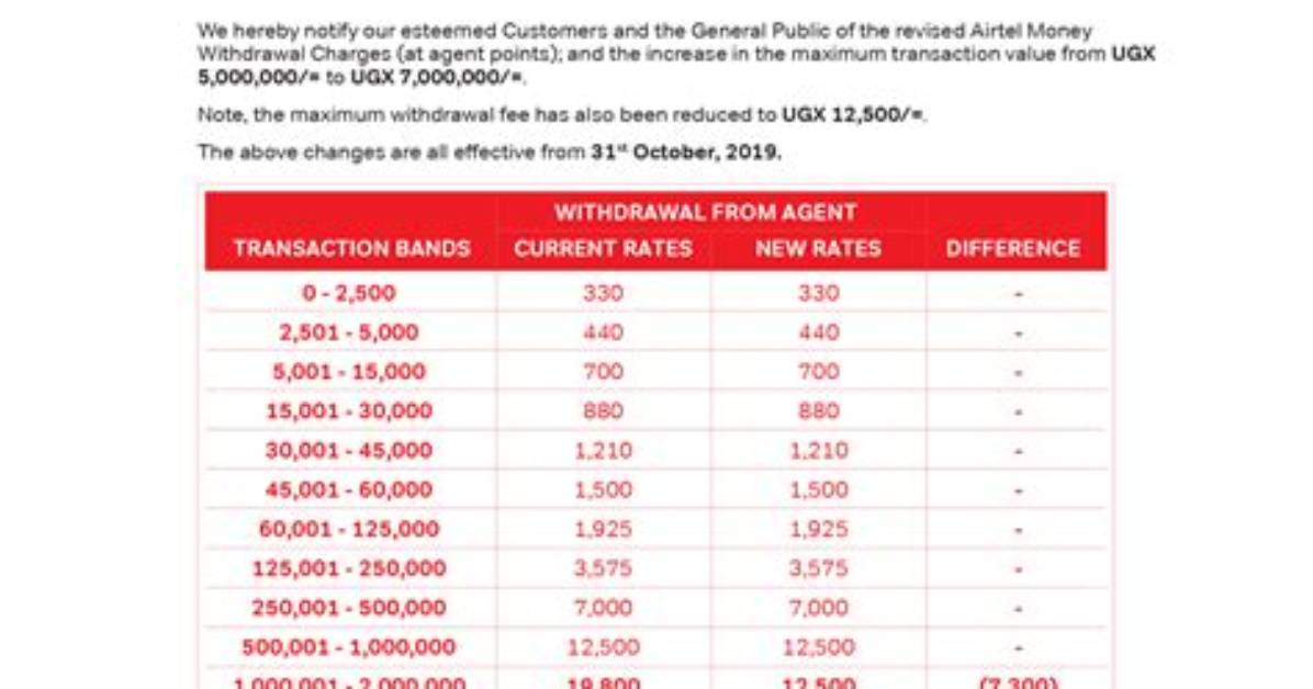 Understanding Withdraw Charges on Airtel: a Comprehensive Guide