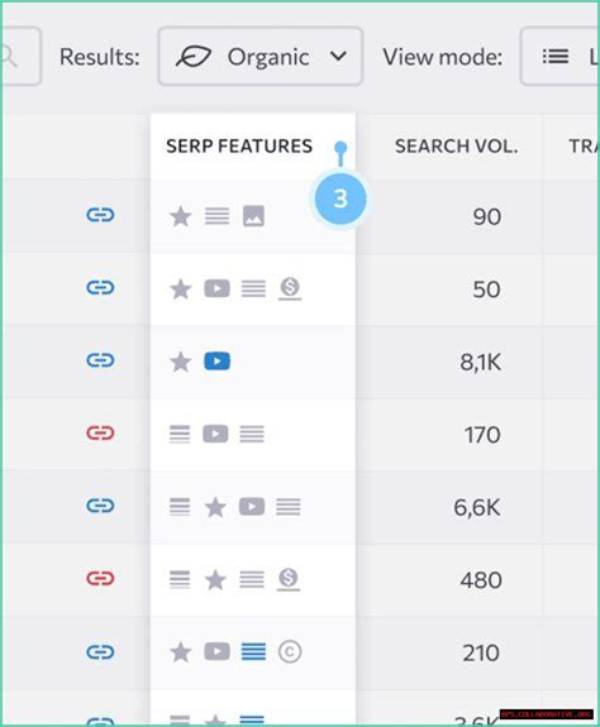 Unleashing the Power of the Google Rank Checker Toolbar