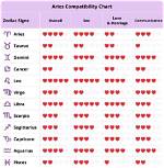 Unlock the Secrets of Aries Compatibility: Find Your Perfect Match