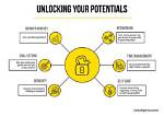 Unlock the Secrets of Business Success with Paul Novak