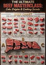 Unlock the Secrets of Cut of Beef Crosswords and Master the Art