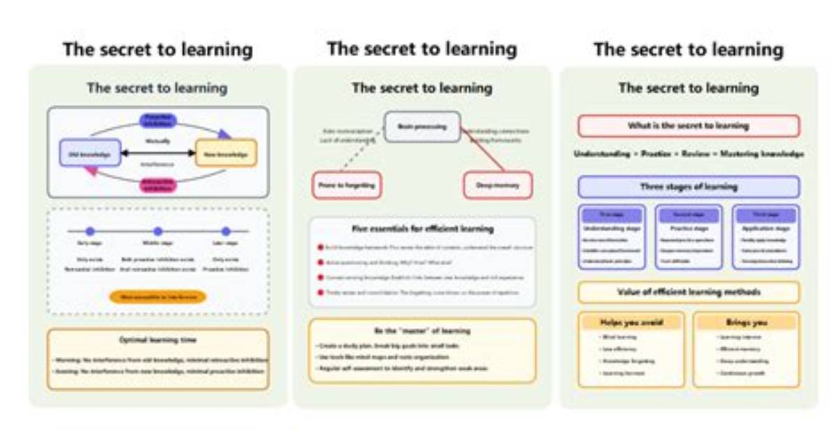 Unlock the Secrets of Personalized Learning with Aleks Secret