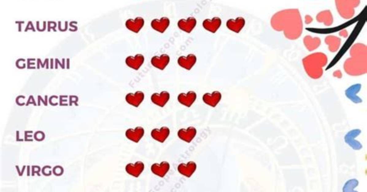 Unlock the Secrets: Unraveling Virgo Love Compatibility