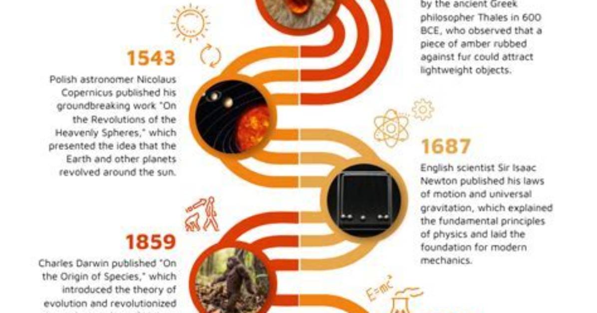 Unlocking Age-Related Discoveries and Insights