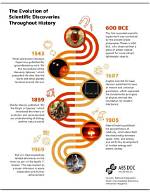 Unlocking Age-Related Discoveries and Insights