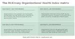 Unlocking Organizational Success with the Mckinsey Organizational Health Index
