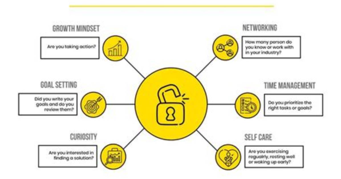 Unlocking Secrets and Success Strategies