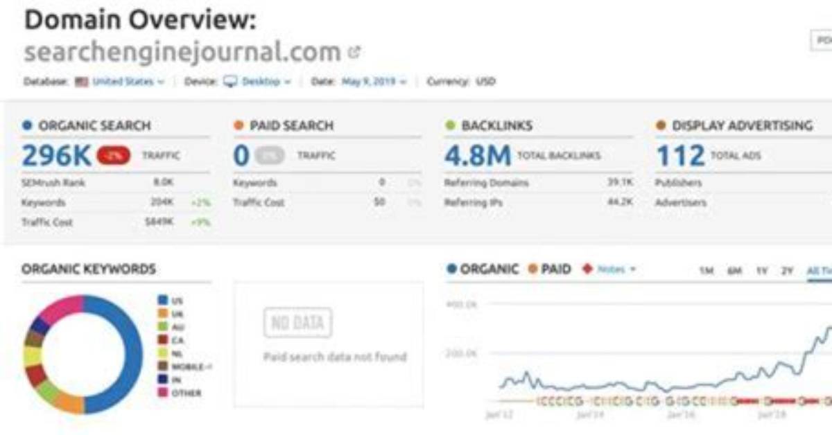 Unlocking Success with the Organic Ranking Tool