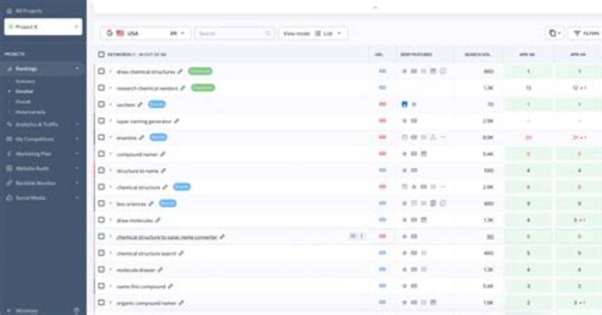 Unlocking Success with the Ultimate Serps Ranking Tool