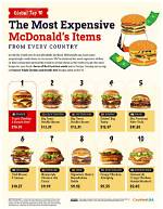 Unlocking the Big Mac Net Worth