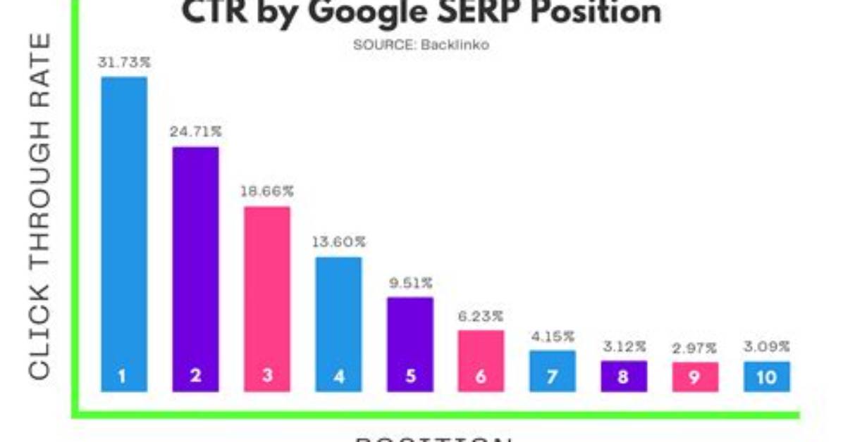 Unlocking the Power of Google Serp Position Api