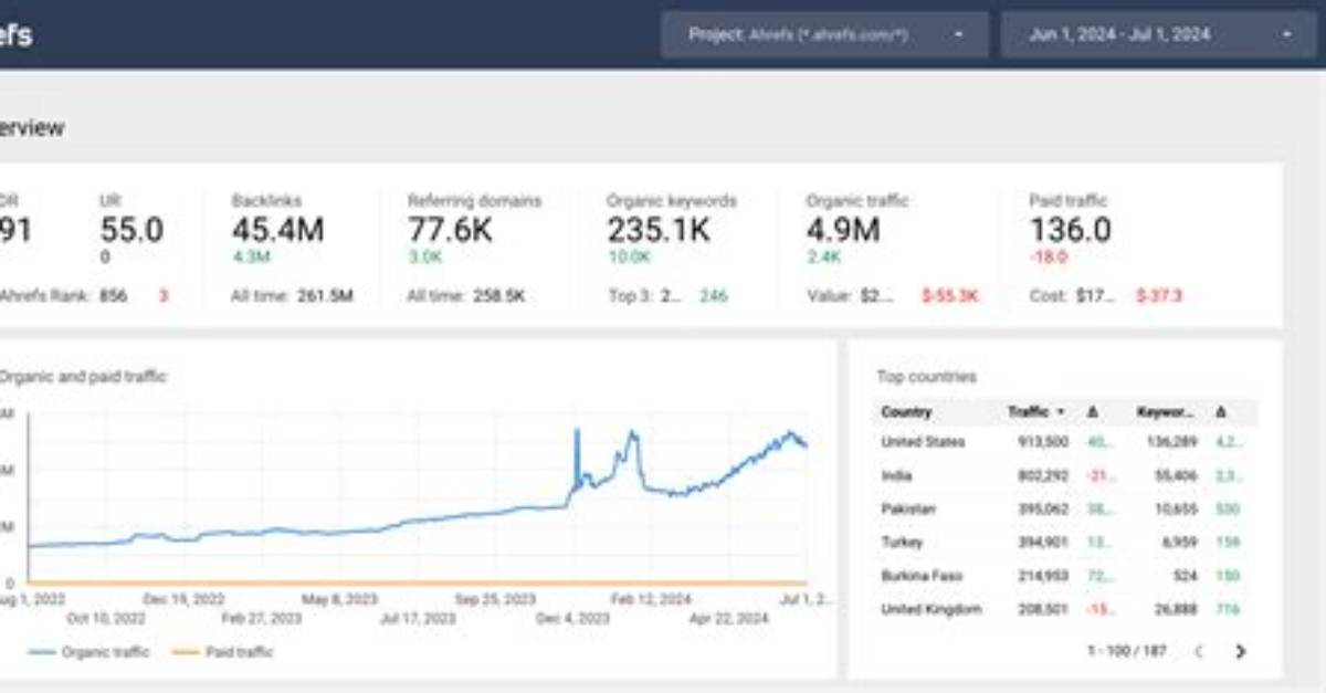 Unlocking the Power of Seo with Ahrefs Free Rank Checker
