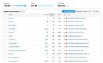 Unlocking the Secrets of Free Keyword Ranking