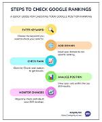 Unlocking the Secrets of Google Rank Position Check