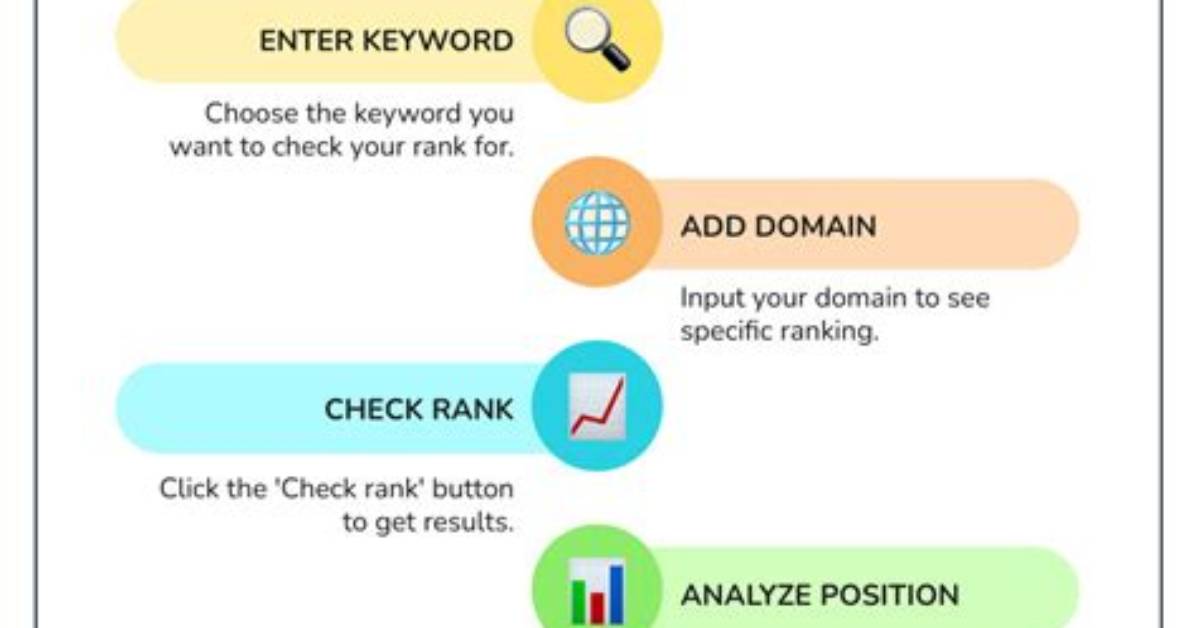 Unlocking the Secrets of Google Seo Position Checker
