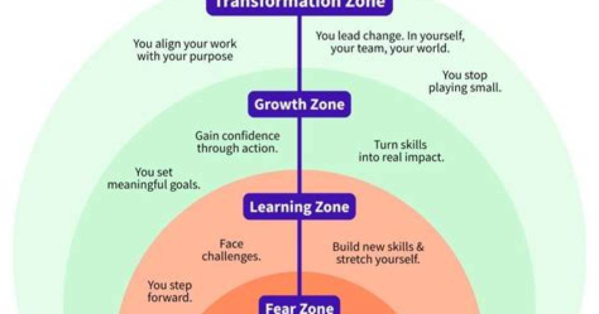 Unlocking the Secrets of Growth and Transformation