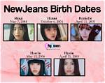 Unlocking the Secrets of Newjeans' Age: Discoveries and Insights