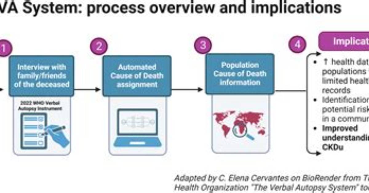 Unlocking the Secrets of Von Autopsy Reports