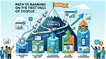 Unlocking the Secrets to Rank My Website in Google