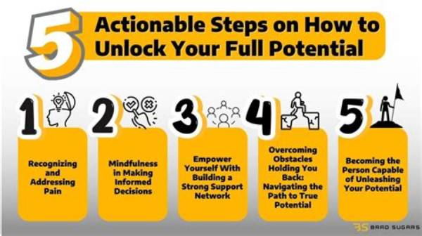 Unlocking Your Online Potential: How to Check Your Website Ranking for Free