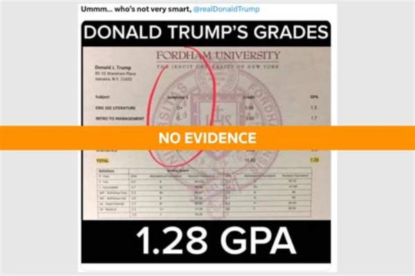 Unpacking the Mystery of Trump College Gpa