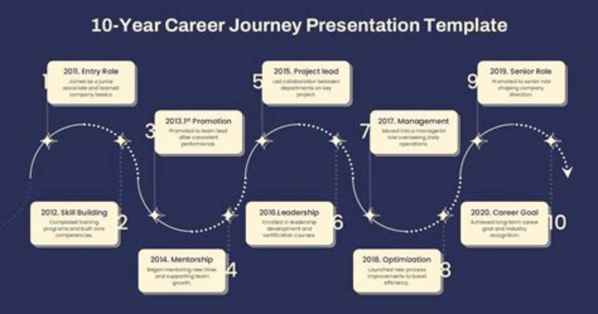 Unraveling Career Milestones and Personal Journey