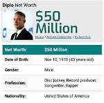 Unraveling Diplo's Net Worth: a Journey Through His Success