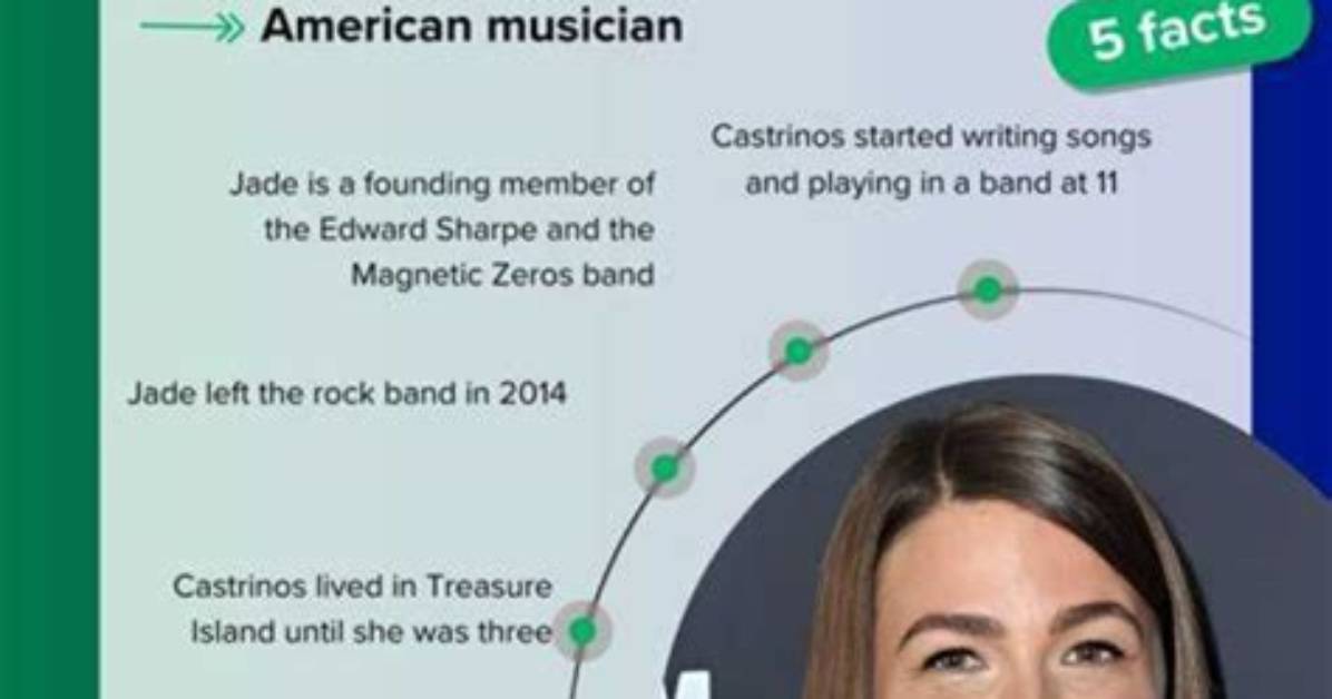Unraveling Jade Castrinos' Drug Connection: Behind the Headlines