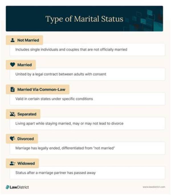 Unraveling the Life and Marital Status of Audie Murphy
