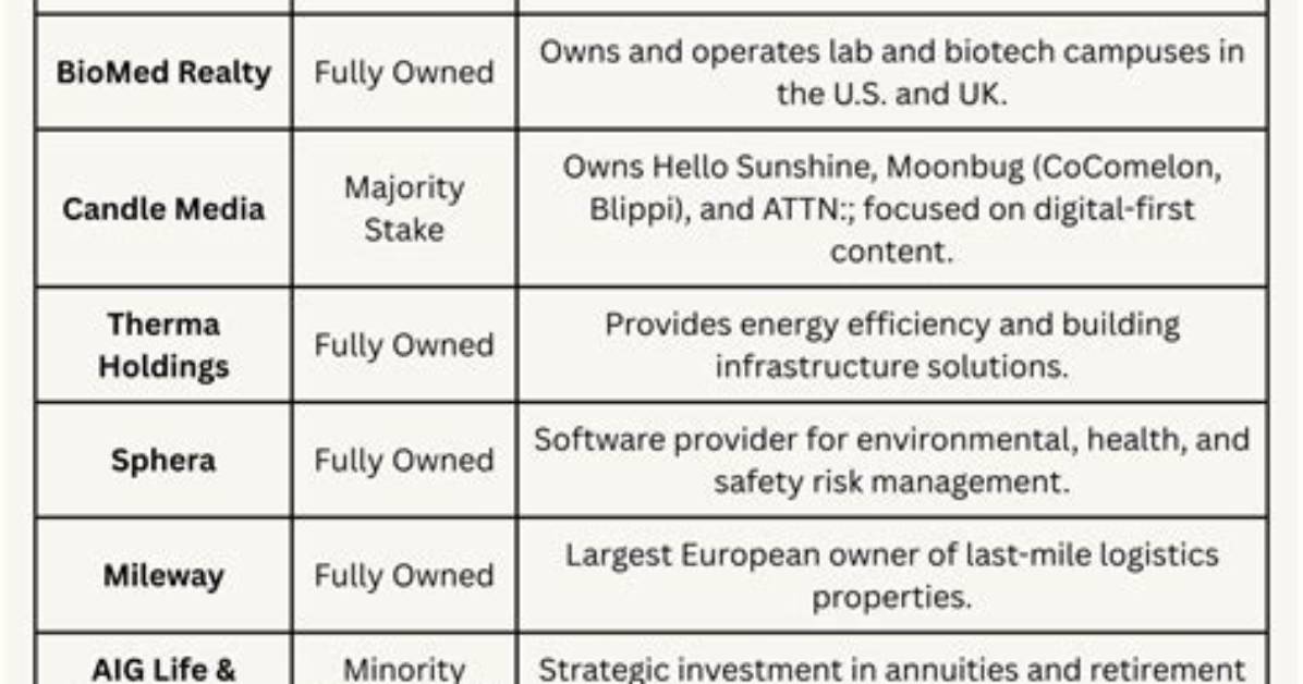 Unraveling the Mystery: Does Blackstone Own Ancestry?