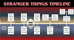 Unraveling the Timeline of Stranger Things: a Behind-the-Scenes Journey