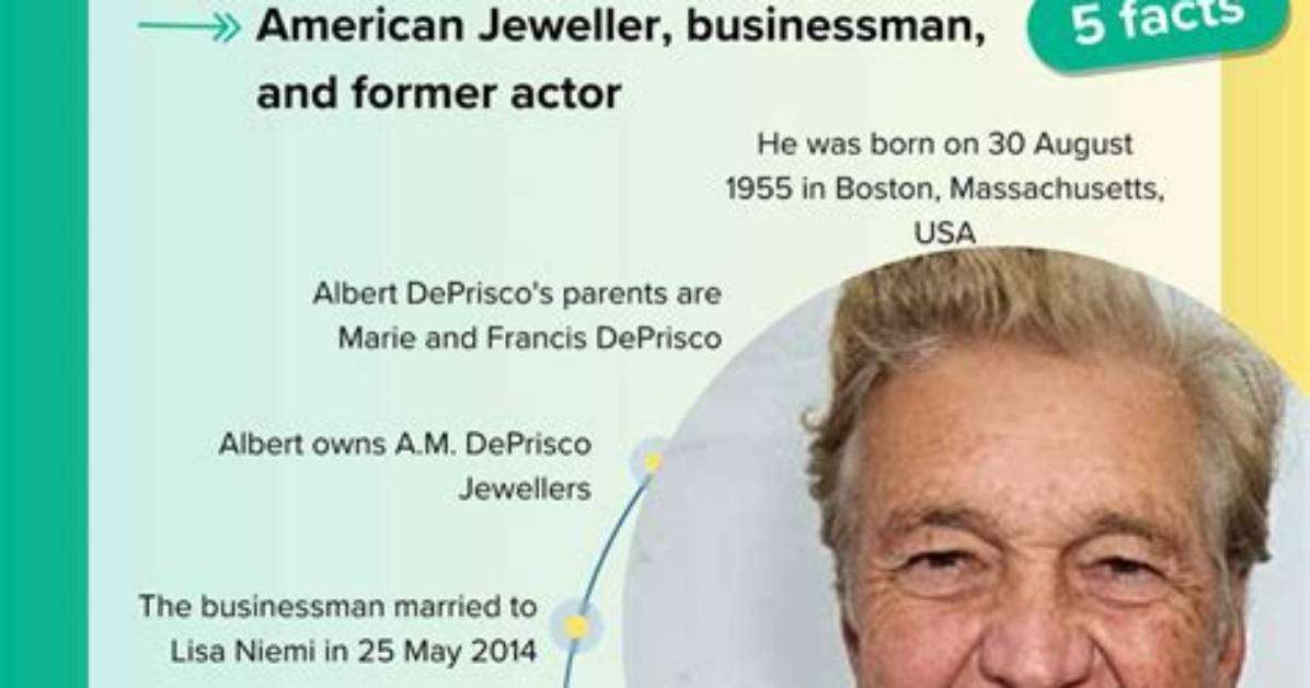 Unveil the Secrets of Albert Deprisco's Financial Expertise