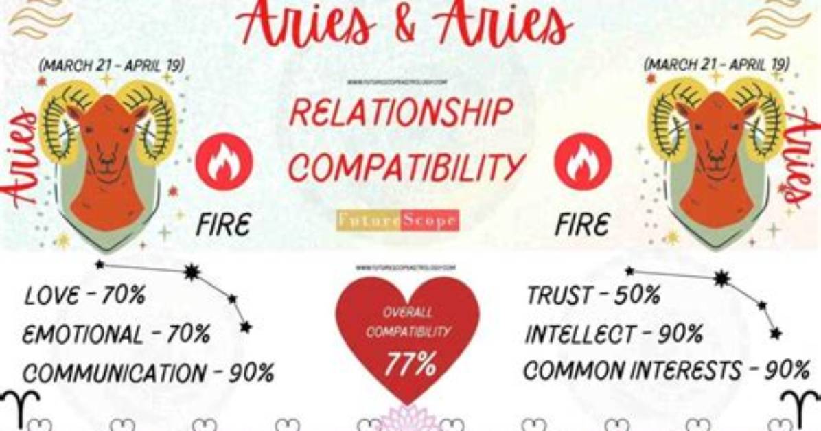 Unveil the Secrets of Aries Woman Compatibility: a Journey to Harmony