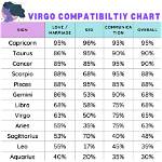 Unveil the Secrets of Virgo Male Compatibility: a Journey to Harmony