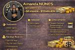 Unveiling Amanda Nunes' Net Worth: Surprises and Strategies Revealed