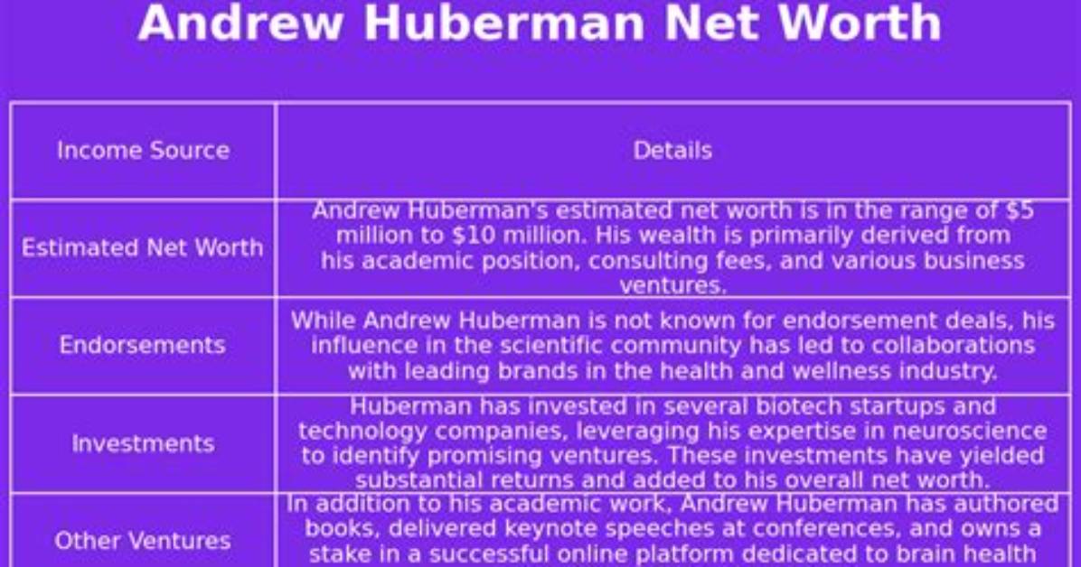 Unveiling Andrew Huberman's Wealth: Net Worth Secrets Revealed