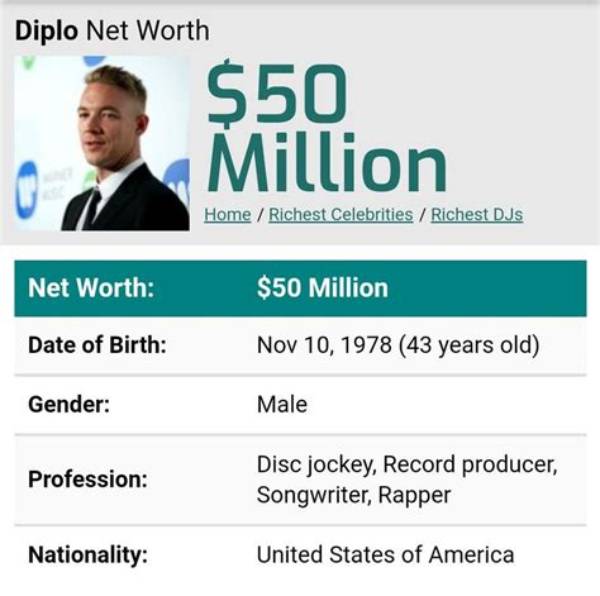 Unveiling Diplo's Net Worth: the Rise of a Music Mogul